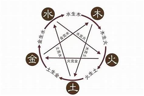 玲五行|玲字五行属什么